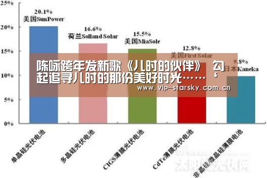 陈咏跨年发新歌《儿时的伙伴》 勾起追寻儿时的那份美好时光……‘星空体育团队’(图2)