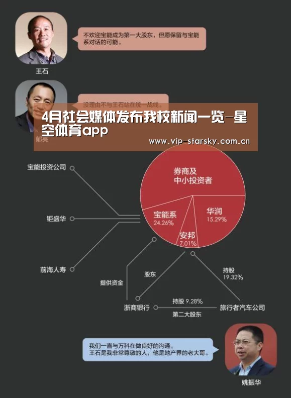 4月社会媒体发布我校新闻一览-星空体育app(图3)